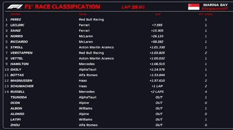 22 Race Results Dashboard .